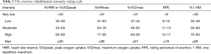 Click on image to zoom Table 3