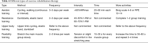 Click on image to zoom Table 4