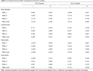 Table 3