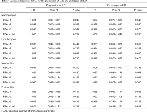 Table 4