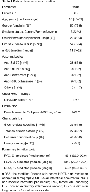 Click on image to zoom Table 1