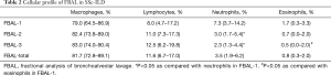 Click on image to zoom Table 2