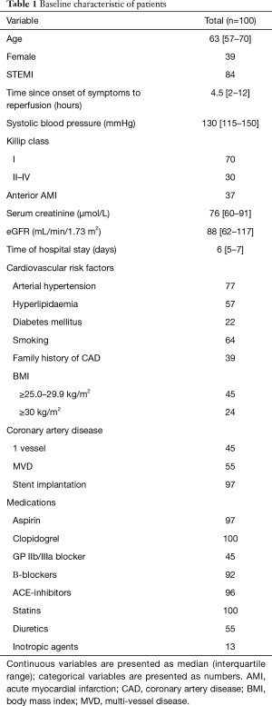 Click on image to zoom Table 1