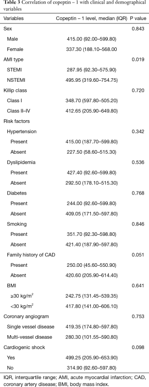 Click on image to zoom Table 3