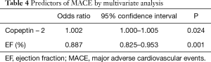 Click on image to zoom Table 4