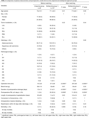 Click on image to zoom Table 2