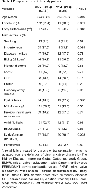 Table 1