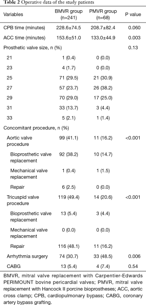 Table 2