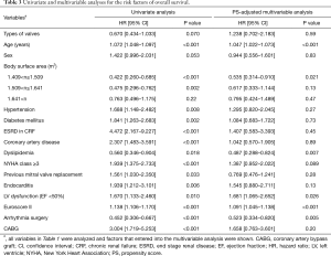 Table 3