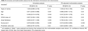 Click on image to zoom Table 4