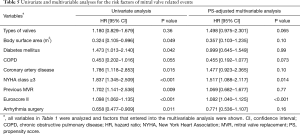Click on image to zoom Table 5