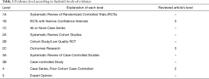 Click on image to zoom Table 1