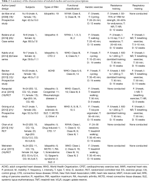 Table 2