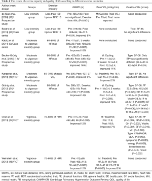 Table 4