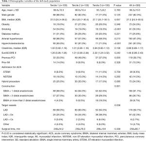 Click on image to zoom Table 1