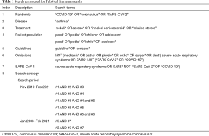 Click on image to zoom Table 1