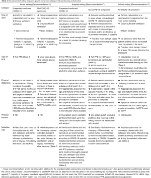 Click on image to zoom Table 2