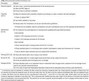 Click on image to zoom Table 4