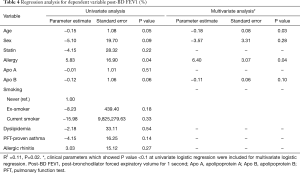 Table 4