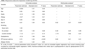 Click on image to zoom Table 5