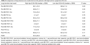 Click on image to zoom Table 6