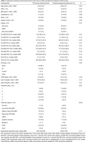 Click on image to zoom Table 1