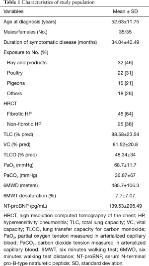 Click on image to zoom Table 1
