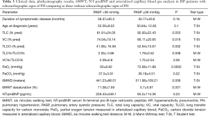 Click on image to zoom Table 3