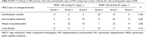 Click on image to zoom Table 4
