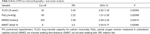 Click on image to zoom Table 6