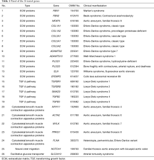 Click on image to zoom Table 1