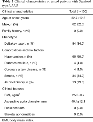 Click on image to zoom Table 2