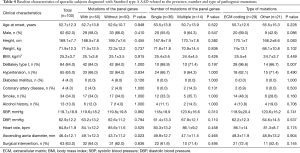 Click on image to zoom Table 4
