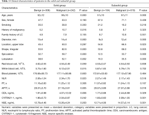 Click on image to zoom Table 1
