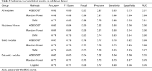Click on image to zoom Table 2