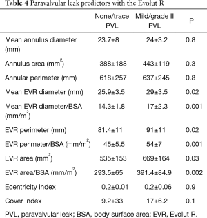 Table 4