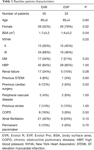 Table 1