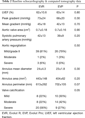 Click on image to zoom Table 2
