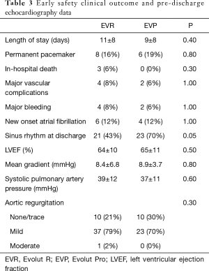 Click on image to zoom Table 3