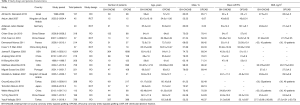 Click on image to zoom Table 1