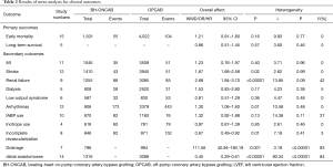 Click on image to zoom Table 2