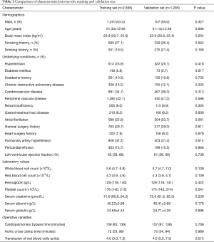 Click on image to zoom Table 1