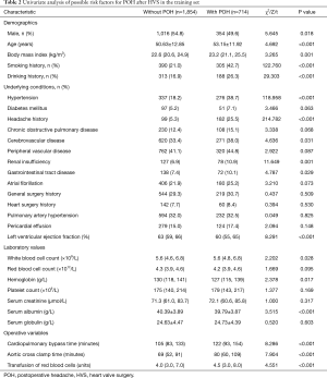 Click on image to zoom Table 2