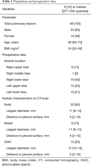 Table 1