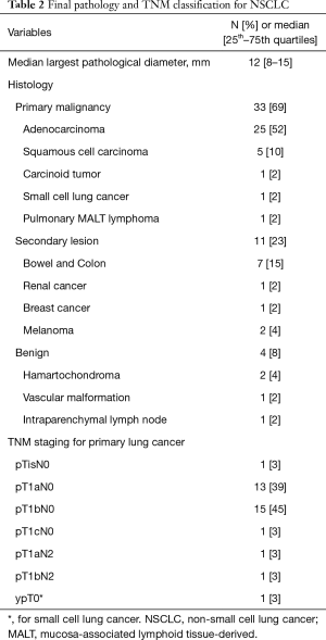 Click on image to zoom Table 2