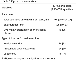 Click on image to zoom Table 3