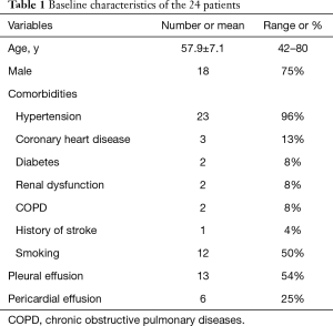 Table 1