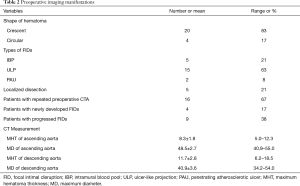 Click on image to zoom Table 2