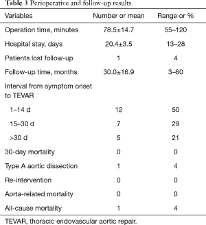 Click on image to zoom Table 3