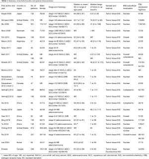Click on image to zoom Table 1